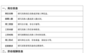 江苏发布招聘信息参考文本,不得使用“高薪”“面议”等表述