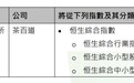 茶百道被剔出恒生指数 【被香港多个指数剔除,茶百道深夜发声】10月1