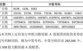 力勤资源中签号出炉!速查尾数,中签快备10615元,逾期视为放弃