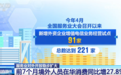 有预期、有信心、有韧性、有活力 今年我国服务业发展呈现积极态势