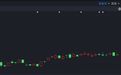 港股速报 | 万科企业涨超10% 公司已发布A股交易异常波动公告