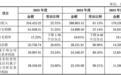 泓毅股份回复二轮问询:大客户奇瑞销量增速“跳水”,高增长能否续写?
