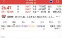 001216,6连板!家居股活跃,资金和机构看好这些股