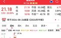 301106,重大资产重组,开盘迅速涨停!业绩超预期+低PE+融资客潜伏,仅17股上榜