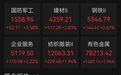 恒生科技指数收涨1.16%,科网股普涨,军工、黄金股走强,锂电池板块下跌 | 港股收盘