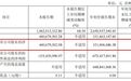 前三季度归母净利润扭亏,西安奕材吃到“长鑫红利”