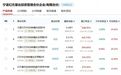 梁文锋旗下幻方量化,多只产品年内收益转负,9只产品7月跌幅超过20%!机构研判:AI算力主线仍在