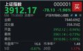 A股大幅回调,沪指半日下跌1.96%