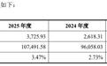 格林生三闯IPO:旧疾未除、新忧叠加,屡查屡犯带病闯关隐忧重重