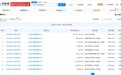 万达地产等新增被执行8.9亿元