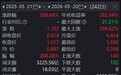 英伟达业绩炸裂,通信ETF国泰(515880)规模超300亿元