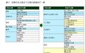 恒生科技指数重大变革,AI正式入围新主题、成分股调整至50只