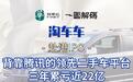 淘车车赴港IPO 背靠腾讯的领先二手车平台 三年累亏近22亿
