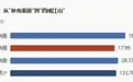 比亚迪9月出海复盘:17.99万辆增量,因为运力不足被堵在了海上