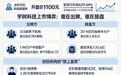 宇树科技上市暴涨6倍后市值蒸发2200亿,谁在买单?