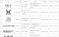 2026年度服装服饰知名商标品牌发布