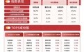 芯片半导体板块延续调整,半导体设备ETF易方达(159558)全天获近3亿份净申购