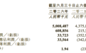 百果园,开始靠别人的水果店赚钱了