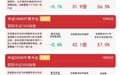 中小盘风格整体承压,中证1000ETF易方达(159633)连续2日获资金加仓