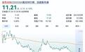 686亿营收只赚2个亿,PE高达160倍:蓝色光标AI叙事泡沫与轮回