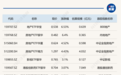 ETF今日收评 | 地产ETF涨超6%,港股通汽车ETF跌超2%