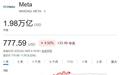 Muse爆火提振Meta股价,扎克伯格跃升全球第四大富豪
