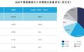 翱捷科技冲刺港交所:核心客户今年上半年同时为供应商,递表前重要股东减持A股套现逾7亿元
