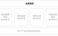 《国家车联网技术标准体系建设指南》公开征求意见