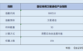 卫星互联网加速“空天地”一体化 卫星通信指数近三年年化收益超11%