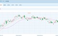 港股今日分化:恒指逆势上扬,科技股拖累科技指数下滑