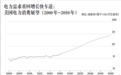 日本猛砸650亿美元,就能撬动美“核能复兴”?