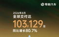 零跑8月交付再破十万