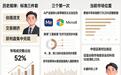 AI算力被巨头证伪,这轮科技回调与2015年有何不同?