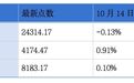 信得科技递表港交所;港股IPO基石认购降温|港交所早参