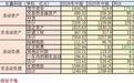 长鑫科技初印象