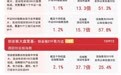 市场早盘成交放量,超4500只个股上涨,A500ETF易方达(159361)获资金关注