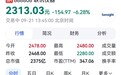A股股王跌超7%【A股“股王”,大跌】9月21日,高价股整体低迷,“