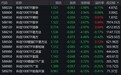 市场早盘集体下挫,科创100下跌3.98%,3只相关ETF成交额超1亿元