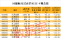 RISC-V重磅峰会将举办,产业空间有望超2000亿元,多只概念股砸出“深坑”