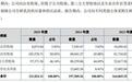 省内称霸,省外隐身,“贵州奶王”凭啥去北交所敲钟?