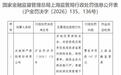 异地经营等多项违规,永诚财险被警告并罚款147万元,时任高管一并受罚