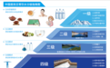 昆仑山矿泉水以“好水品质”回应高质量发展时代命题