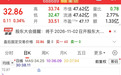 RISC-V重磅峰会将举办,产业空间有望超2000亿元,多只概念股砸出“深坑”