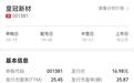 新股零破发下,皇冠新材:明日申购!中一签能赚多少?