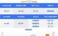 中一签需缴款超2万元,又一龙头今日申购;天元重工上市丨打新早知道