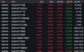 沪指早盘震荡拉升,科创50上涨3.93%,7只相关ETF成交额超1亿元
