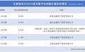 长鑫科技今日上会,市值有望冲击2万亿元!农行、建行、工行、中行、交行也将大赚