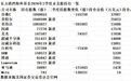 但斌美股持仓“大换血”:清仓苹果、特斯拉等,此前称“大跌一定要敢买”