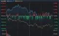 近4500家下跌,科技股巨震,白酒久违大涨!A股,要变天了?