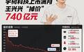 鲸算π丨宇树科技上市满月,市值蒸发超2300亿元